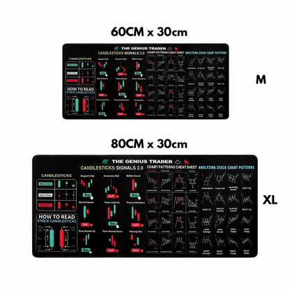 Trading mouse pad